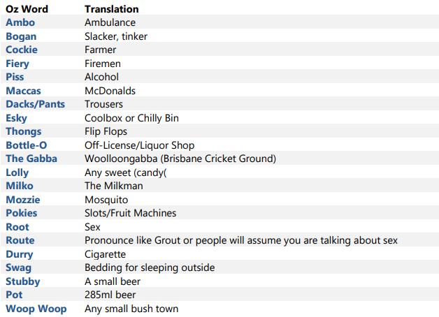 slang adelaide